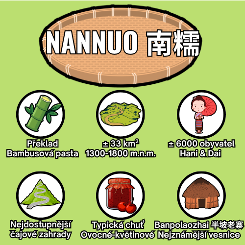 Nannuo - over - CZ